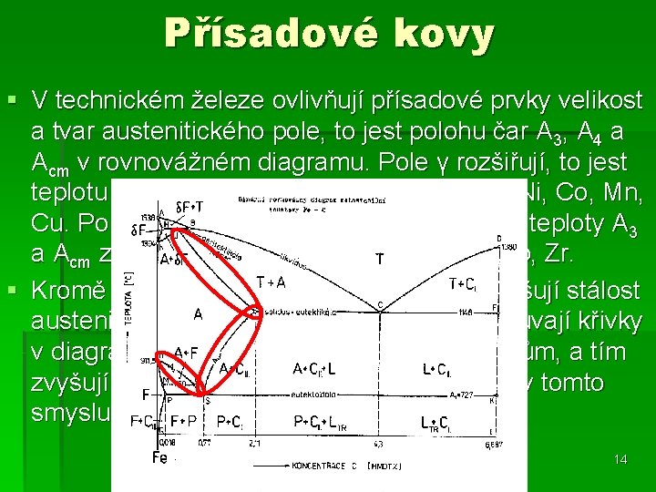 Přísadové kovy § V technickém železe ovlivňují přísadové prvky velikost a tvar austenitického pole,