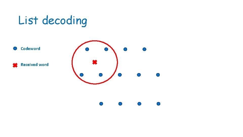 List decoding Codeword Received word 
