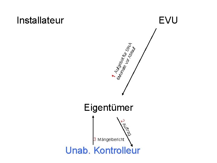 EVU uf 1 A 6 M ufge b on ate ot fü vor r