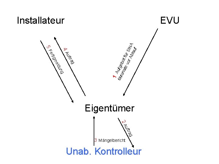 EVU ng u eld rag uft igm ert uf 4 A 5 F 1