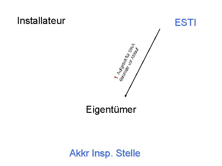 Installateur uf 1 A 6 M ufge b on ate ot fü vor r