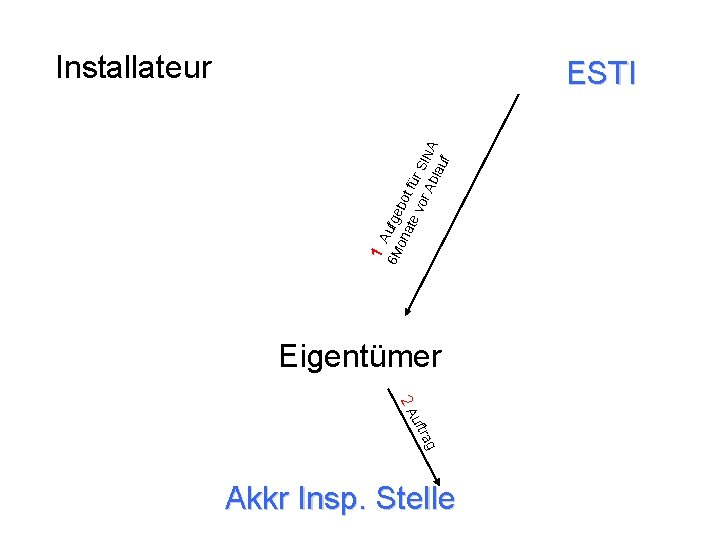 Installateur uf 1 A 6 M ufge b on ate ot fü vor r