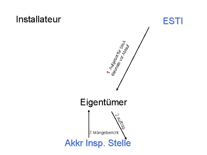 Installateur uf 1 A 6 M ufge b on ate ot fü vor r