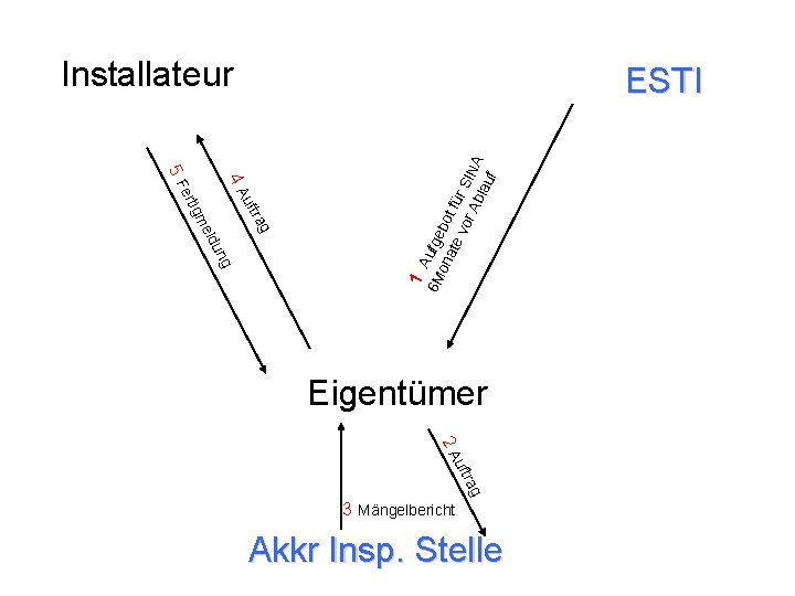 Installateur ng u eld rag uft igm ert uf 4 A 5 F 1