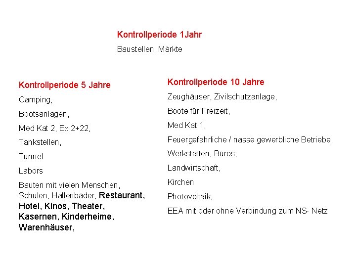 Kontrollperiode 1 Jahr Baustellen, Märkte Kontrollperiode 5 Jahre Kontrollperiode 10 Jahre Camping, Zeughäuser, Zivilschutzanlage,