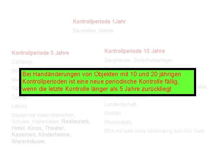 Kontrollperiode 1 Jahr Baustellen, Märkte Kontrollperiode 5 Jahre Kontrollperiode 10 Jahre Camping, Zeughäuser, Zivilschutzanlage,