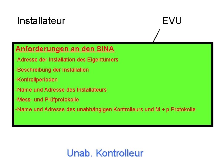 EVU Anforderungen an den SINA uf 1 A 6 M ufge b on ate