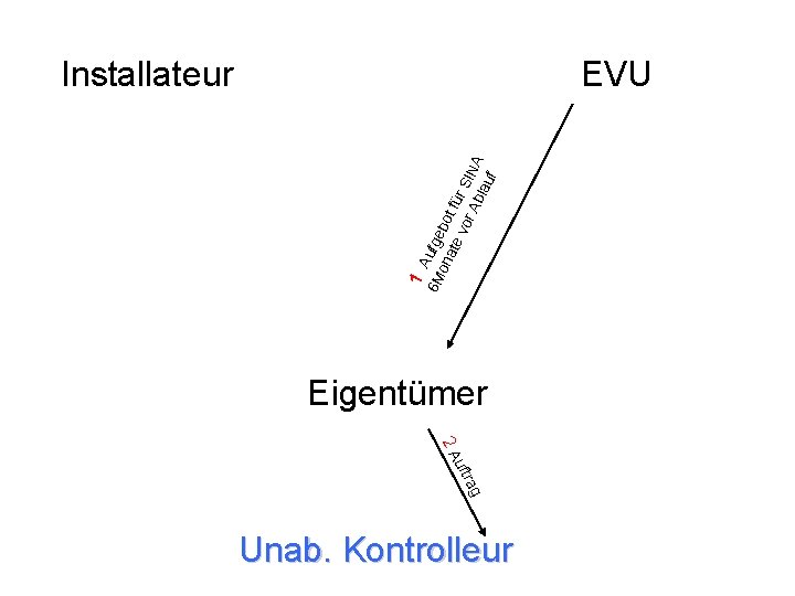 EVU uf 1 A 6 M ufge b on ate ot fü vor r