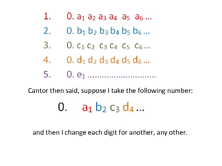 Cantor then said, suppose I take the following number: and then I change each