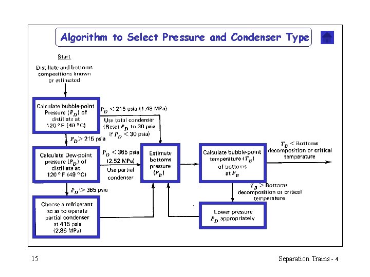 Algorithm to Select Pressure and Condenser Type 15 Separation Trains - 4 