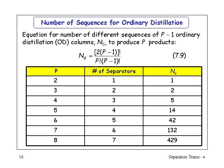 Number of Sequences for Ordinary Distillation Equation for number of different sequences of P