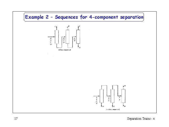 Example 2 – Sequences for 4 -component separation 17 Separation Trains - 4 