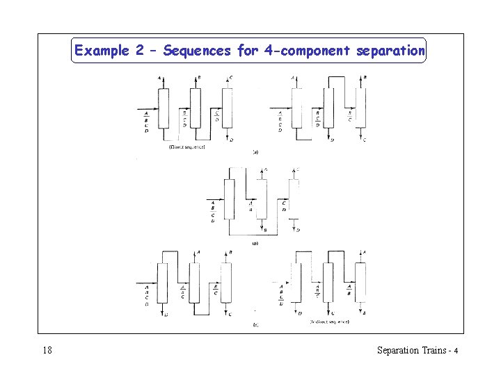 Example 2 – Sequences for 4 -component separation 18 Separation Trains - 4 
