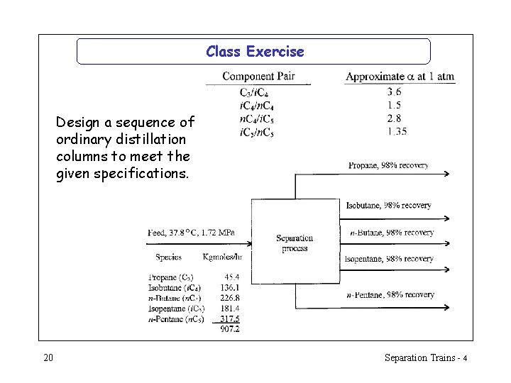 Class Exercise Design a sequence of ordinary distillation columns to meet the given specifications.