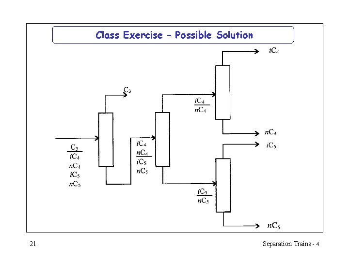 Class Exercise – Possible Solution Guided by Heuristic 4, the first column in position