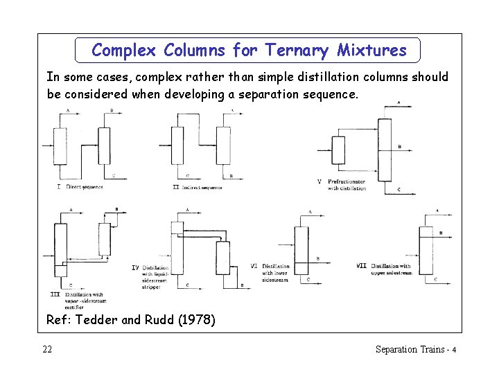 Complex Columns for Ternary Mixtures In some cases, complex rather than simple distillation columns