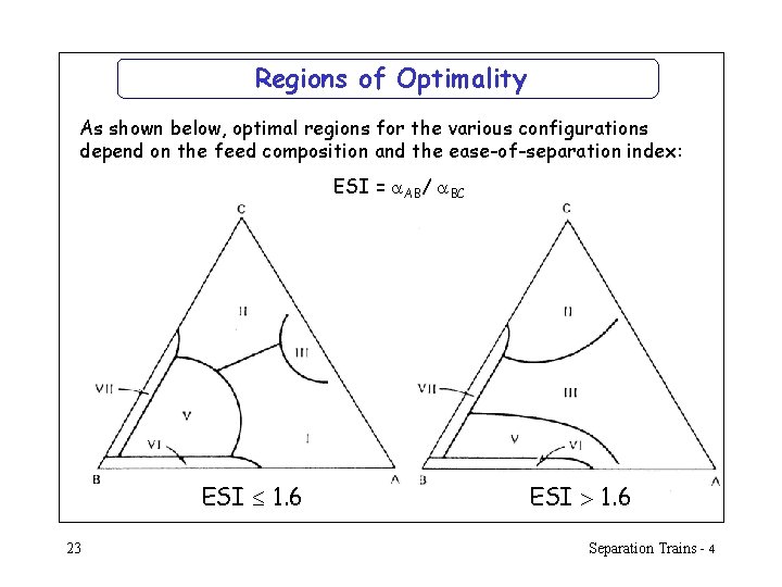 Regions of Optimality As shown below, optimal regions for the various configurations depend on