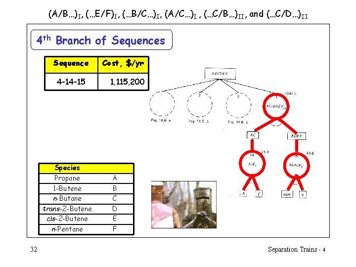 (A/B…)I, (…E/F)I, (…B/C…)I, (A/C…)I , (…C/B…)II, and (…C/D…)II 4 th Branch of Sequences Sequence