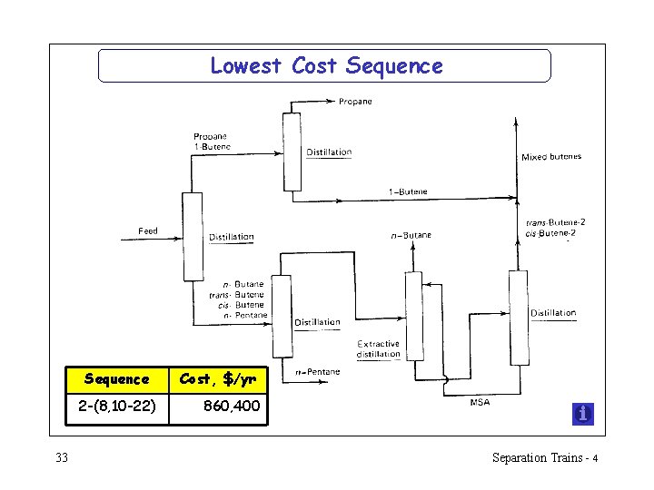 Lowest Cost Sequence 2 -(8, 10 -22) 33 Cost, $/yr 860, 400 Separation Trains