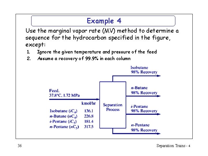 Example 4 Use the marginal vapor rate (MV) method to determine a sequence for