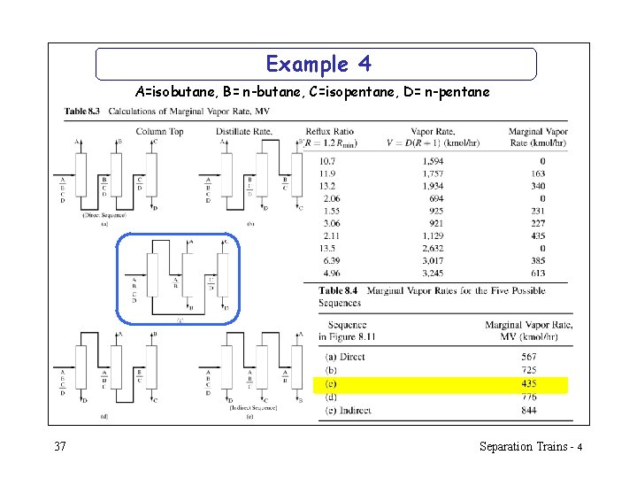 Example 4 A=isobutane, B= n-butane, C=isopentane, D= n-pentane 37 Separation Trains - 4 