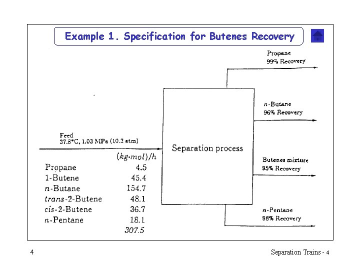 Example 1. Specification for Butenes Recovery 4 Separation Trains - 4 