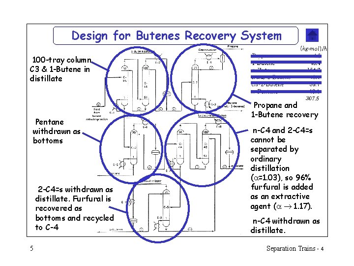 Design for Butenes Recovery System 100 -tray column C 3 & 1 -Butene in