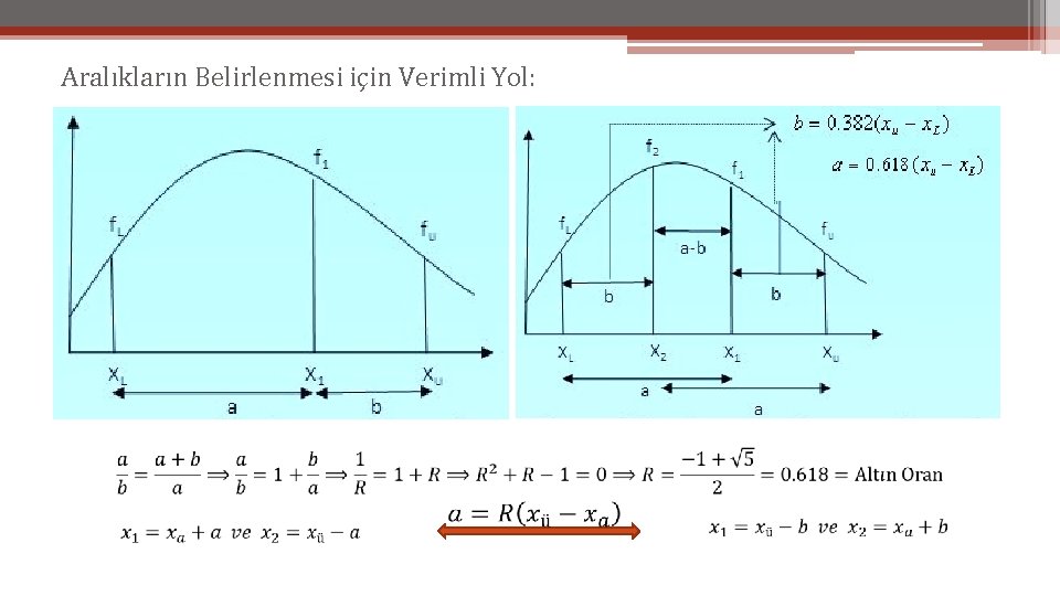 Aralıkların Belirlenmesi için Verimli Yol: 