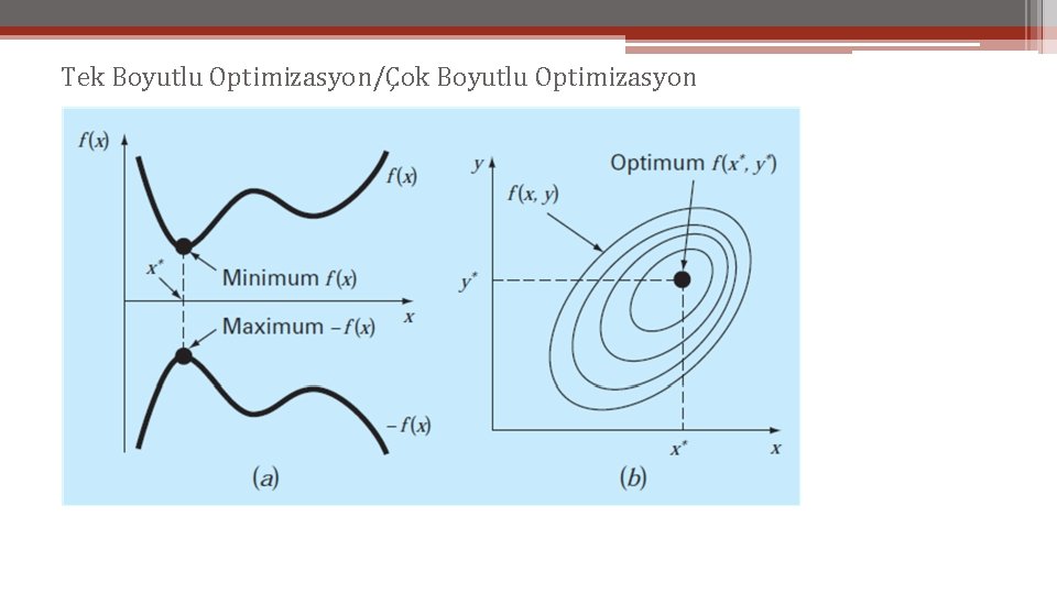 Tek Boyutlu Optimizasyon/Çok Boyutlu Optimizasyon 