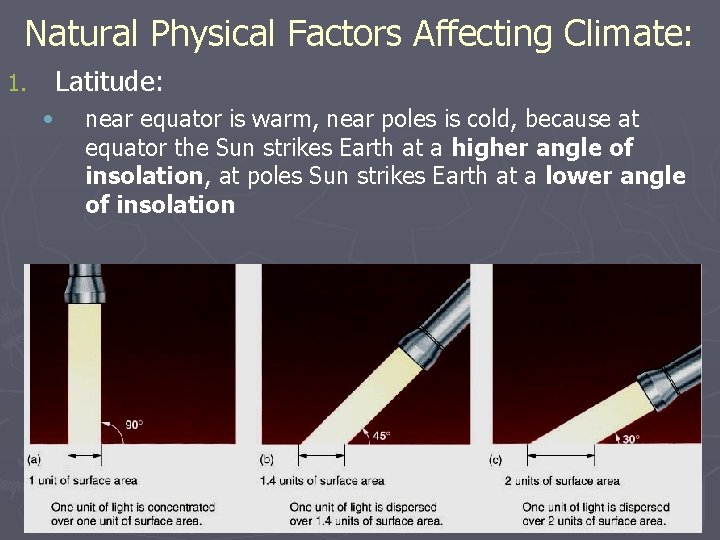 Natural Physical Factors Affecting Climate: 1. Latitude: • near equator is warm, near poles
