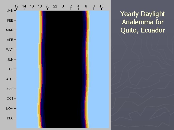 Yearly Daylight Analemma for Quito, Ecuador 