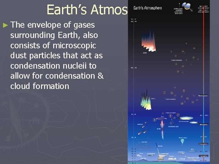 Earth’s Atmosphere… ► The envelope of gases surrounding Earth, also consists of microscopic dust