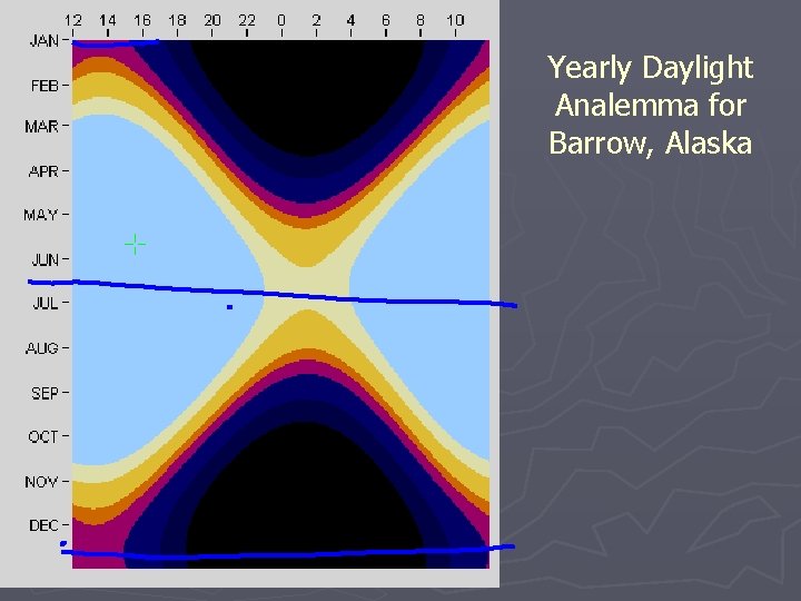 Yearly Daylight Analemma for Barrow, Alaska 