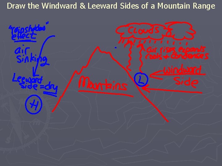 Draw the Windward & Leeward Sides of a Mountain Range 