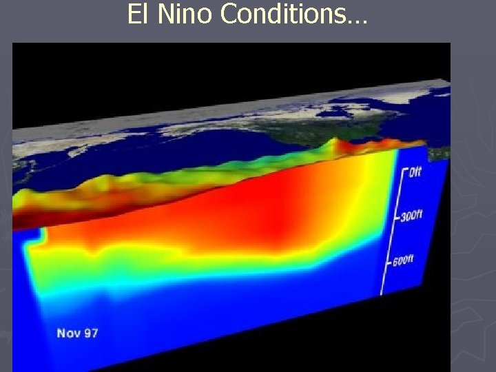 El Nino Conditions… 