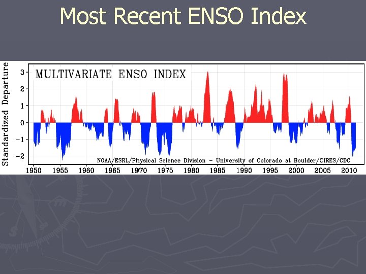 Most Recent ENSO Index 