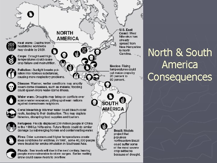 North & South America Consequences 