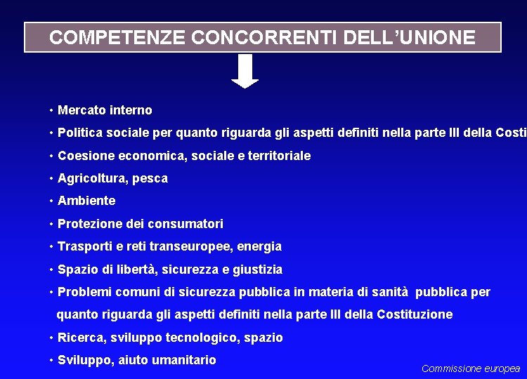 COMPETENZE CONCORRENTI DELL’UNIONE • Mercato interno • Politica sociale per quanto riguarda gli aspetti