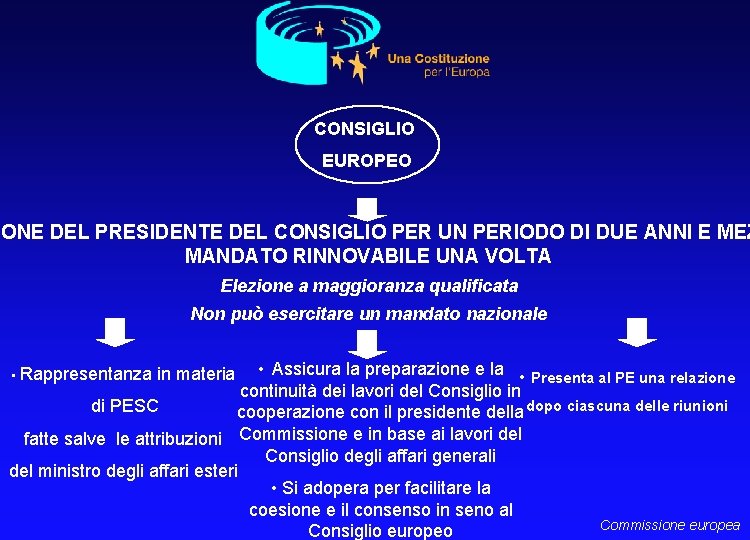 CONSIGLIO EUROPEO IONE DEL PRESIDENTE DEL CONSIGLIO PER UN PERIODO DI DUE ANNI E