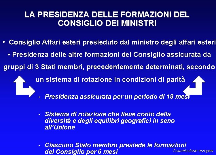 LA PRESIDENZA DELLE FORMAZIONI DEL CONSIGLIO DEI MINISTRI • Consiglio Affari esteri presieduto dal