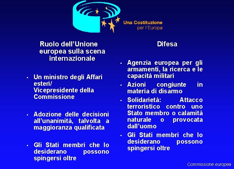 Ruolo dell’Unione europea sulla scena internazionale • • Un ministro degli Affari esteri/ Vicepresidente