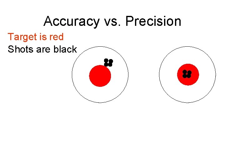 Accuracy vs. Precision Target is red Shots are black 