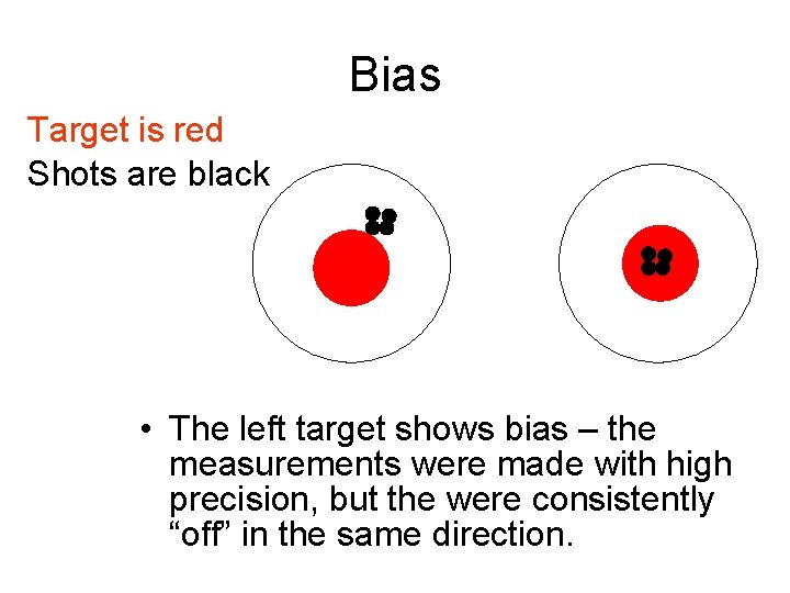 Bias Target is red Shots are black • The left target shows bias –