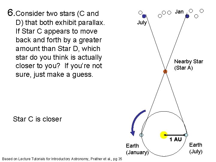 6. Consider two stars (C and D) that both exhibit parallax. If Star C