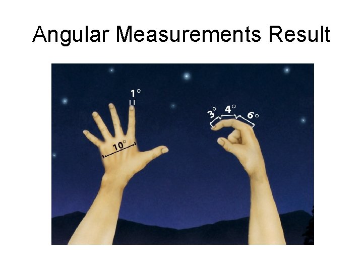 Angular Measurements Result 