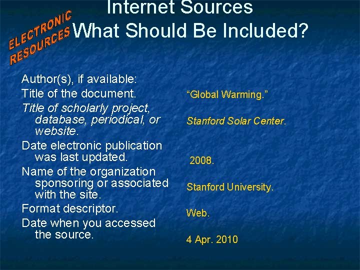 Internet Sources What Should Be Included? Author(s), if available: Title of the document. Title