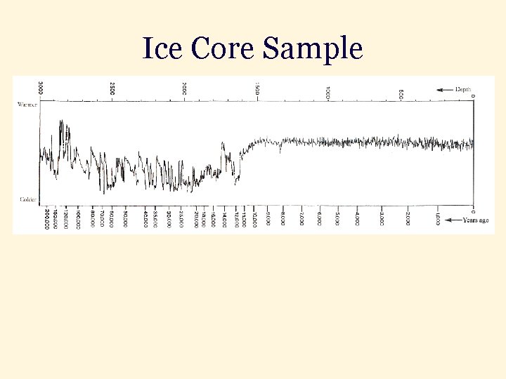 Ice Core Sample 