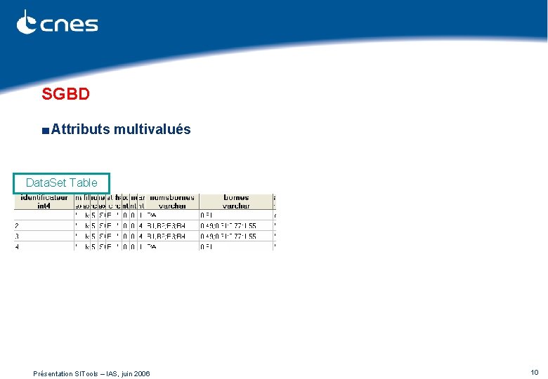 SGBD ■ Attributs multivalués Data. Set Table Présentation SITools – IAS, juin 2006 10
