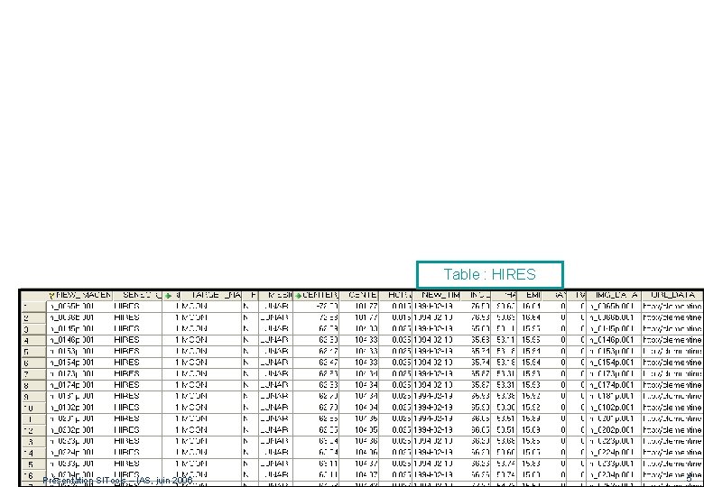 Table : HIRES Présentation SITools – IAS, juin 2006 5 Table : HIRES Présentation SITools – IAS, juin 2006 5