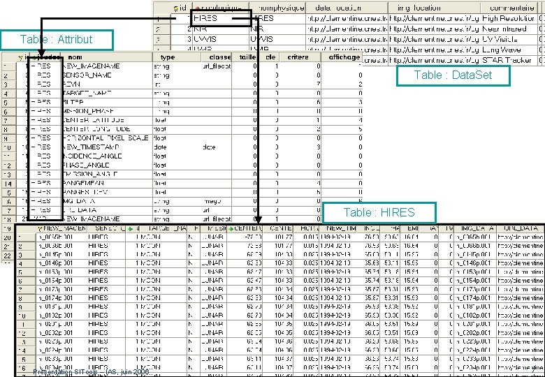 Table : Attribut Table : Data. Set Table : HIRES Présentation SITools – IAS,